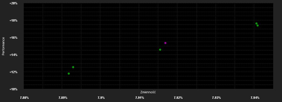 Chart for LO Fds.Conv.Bd.Asia MD EUR Sy.H