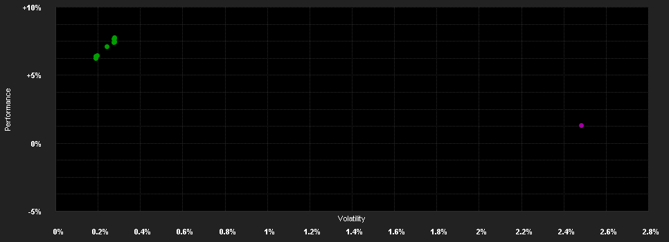 Chart for BlueBay Inv.Gr.Ab.Return Bd.S JPY H