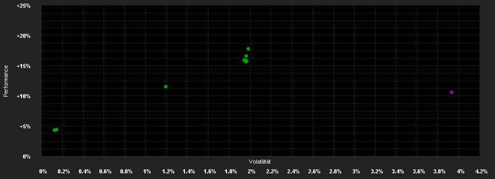 Chart for AB FCP I European Income Portfolio Class C2