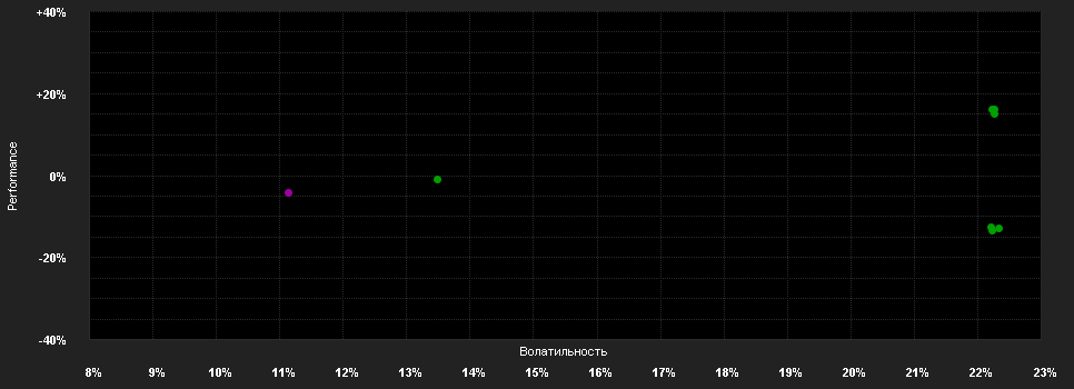 Chart for Xtrackers ShortDAX Daily Swap UCITS ETF 1C