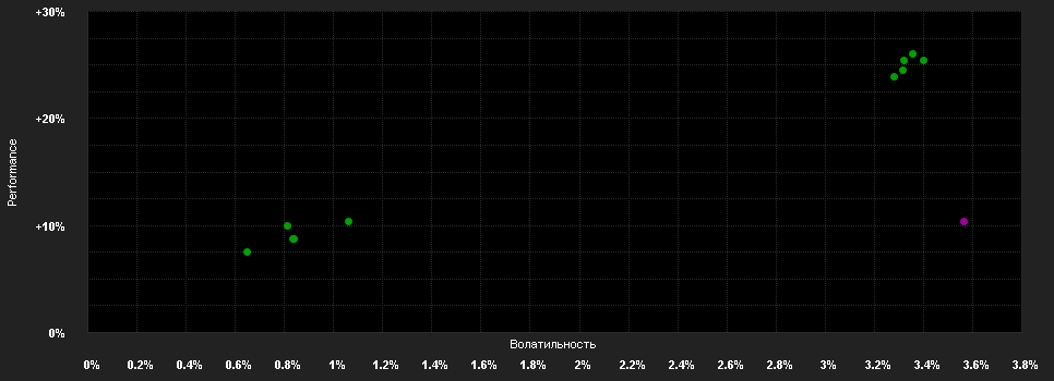 Chart for Swisscanto (LU) Bond Fund Sustainable Global High Yield ATH EUR