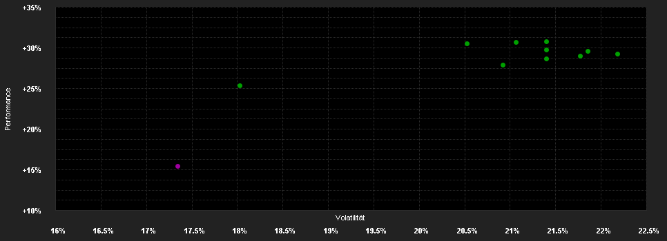 Chart for Capital Group Japan Equity Fund (LUX) Zh-EUR