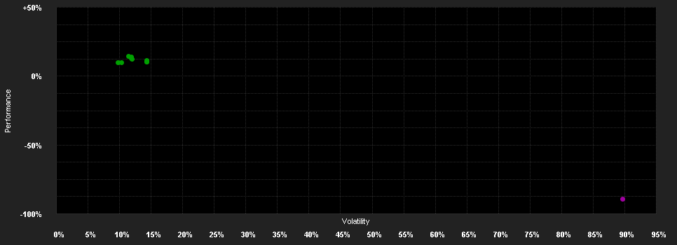 Chart for JSS Bluevalor Sustainable Lifestyle Brand Equity P EUR dist