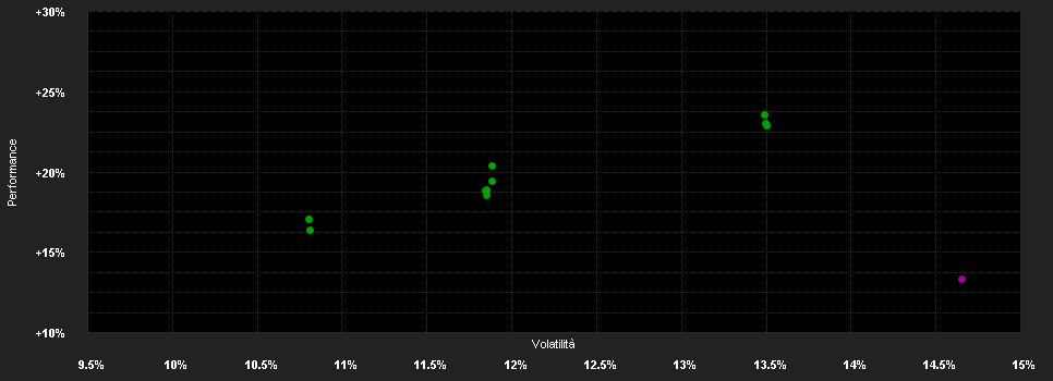 Chart for Robeco Sustainable Water D CHF