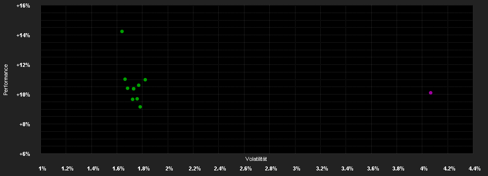 Chart for Fidelity Fd.US H.Y.Fd.D Dis USD