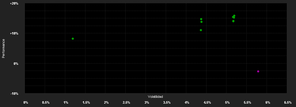 Chart for JPMorgan Funds - Global Convertibles Fund (EUR) A (dist) - EUR