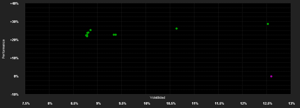 Chart for Wellington Emerging Markets Opportunities Fund CAD S AccU