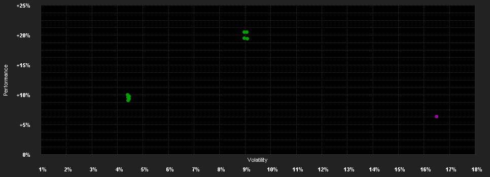 Chart for BGF European Special Situati.F.X2 USD