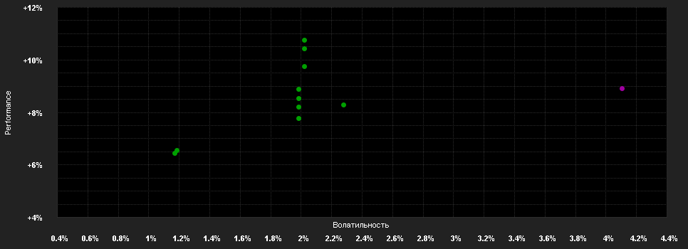 Chart for Schroder International Selection Fund Sustainable Global Sovereign Bond I Accumulation USD Hedged