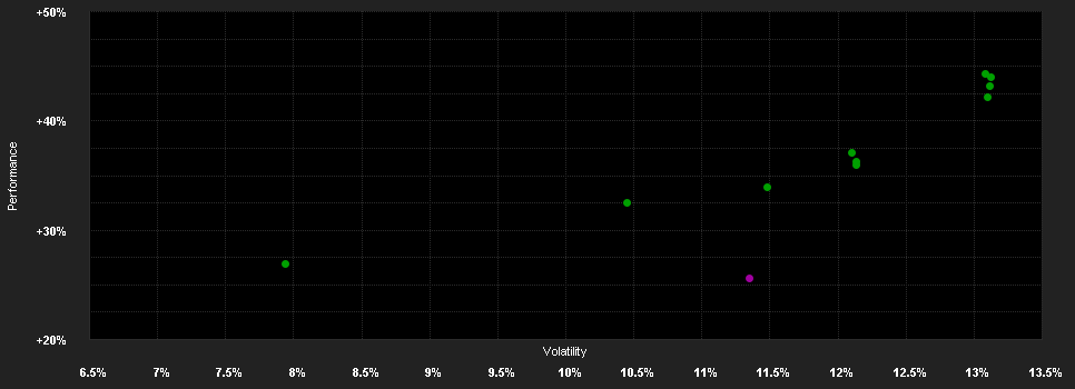 Chart for JPMorgan Investment Funds - Global Select Equity Fund I2 (acc) - EUR