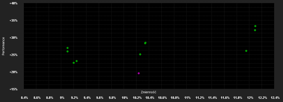 Chart for THEAM QUANT EUROPE CLIMATE CARBON OFFSET PLAN S