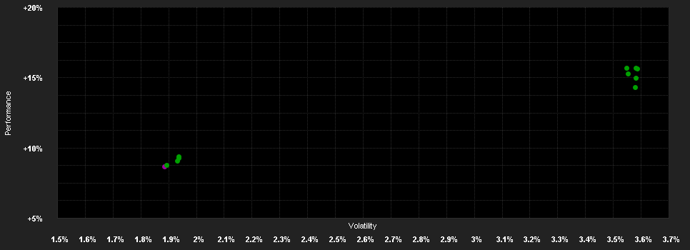 Chart for Muzinich ShortDurationHighYield Fund Hedged GBP Income H Units