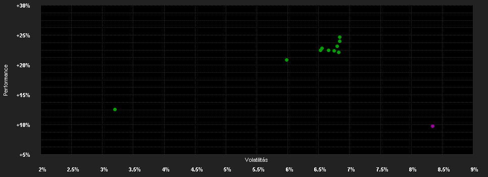 Chart for BGF Emerging Markets Local Currency Bond Fund Hedged A2 EUR