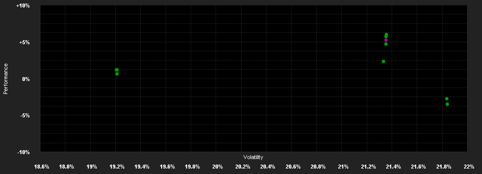 Chart for BNY Mellon Brazil Equity Fund USD B