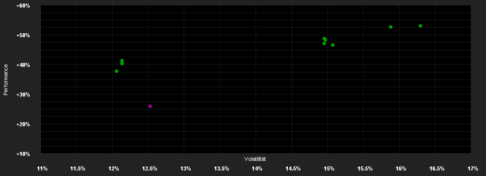 Chart for JPMorgan Funds - India Fund - JPM India D (acc) - USD