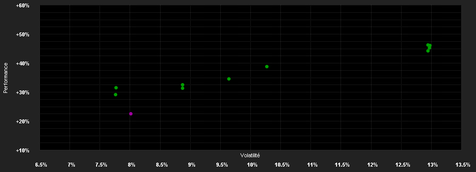 Chart for Mercer Low Volatility Equity Fund M1 EUR Hedged