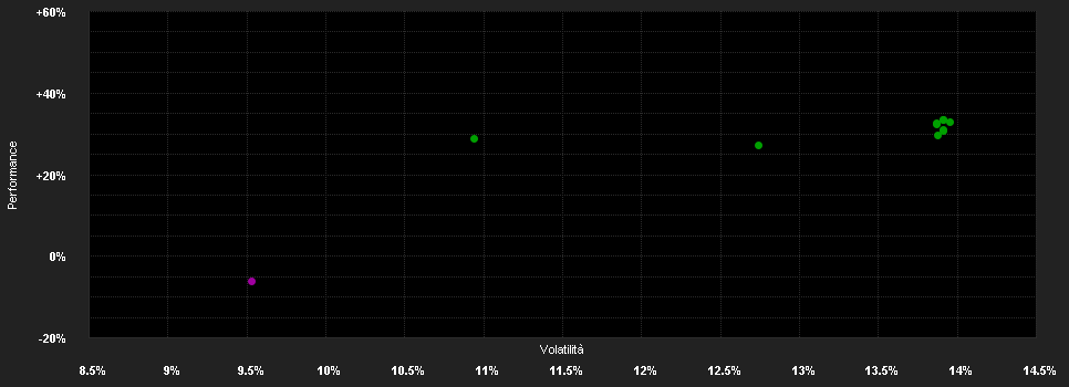 Chart for Schroder Alternative Solutions Commodity Total Return Fund E Accumulation GBP Hedged