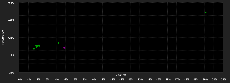 Chart for Schroder International Selection Fund Global Multi-Asset Income A Accumulation GBP Hedged