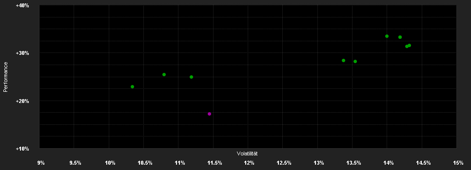 Chart for AB SICAV I International Health Care Portfolio Class B