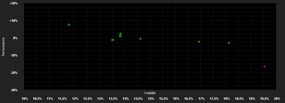 Chart for Robeco Chinese Equities D USD