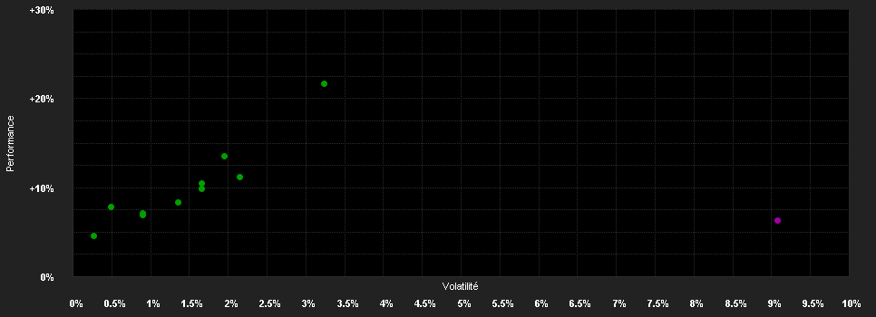 Chart for ACATIS Fair Value Modulor Vermögensverwaltungsfonds Nr.1 - Anteilklasse B