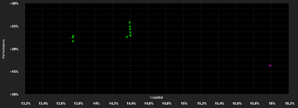 Chart for JPMorgan Funds - Pacific Equity Fund - JPM Pacific Equity D (acc) - USD