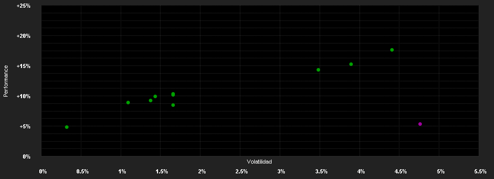 Chart for DWS Concept Kaldemorgen SLD