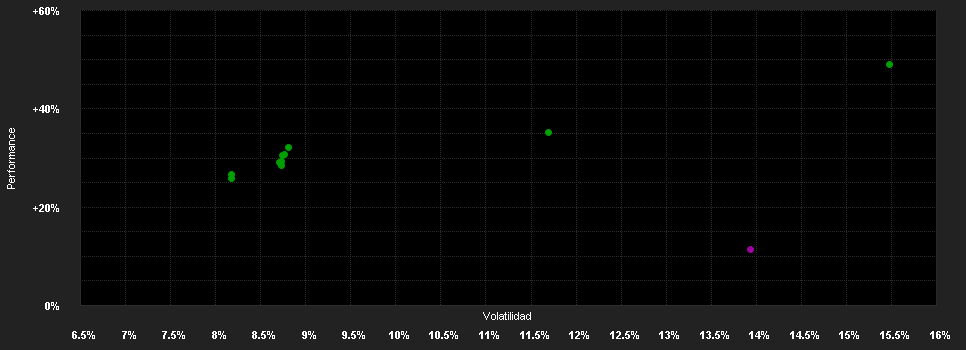 Chart for Fidelity Fd.S.Em.Mkt.Eq.Fd.I Acc EUR