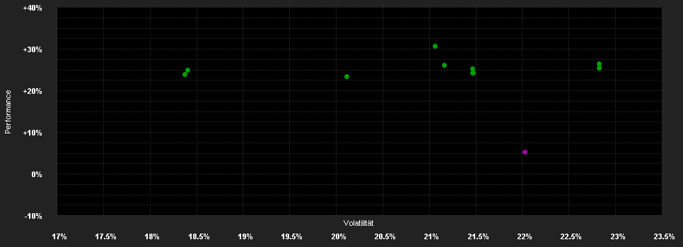 Chart for AB FCP I Japan Strategic Value Portfolio Class I