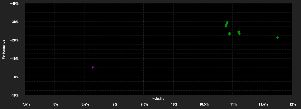 Chart for GAY-LUSSAC MICROCAPS I