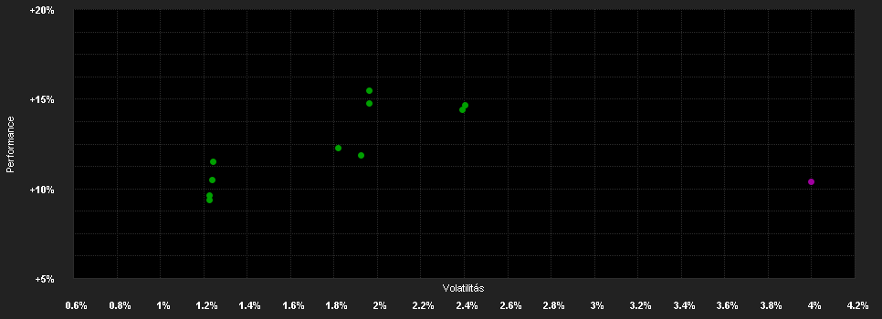 Chart for AB FCP I European Inc.Pf.AR EUR