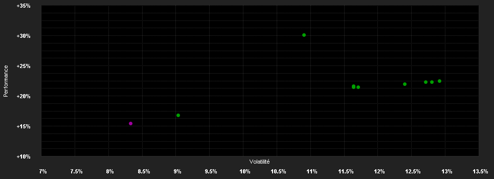 Chart for Deka-Euroland Aktien LowRisk S (A)