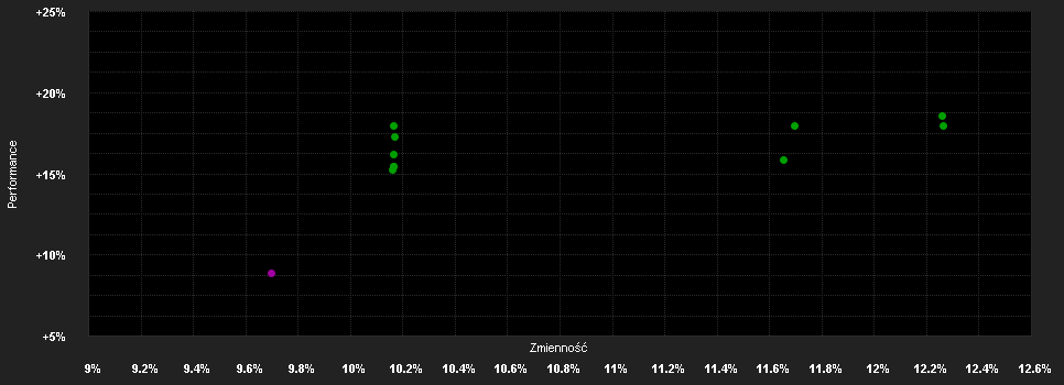 Chart for JSS Sustainable Equity - System.Switz.M