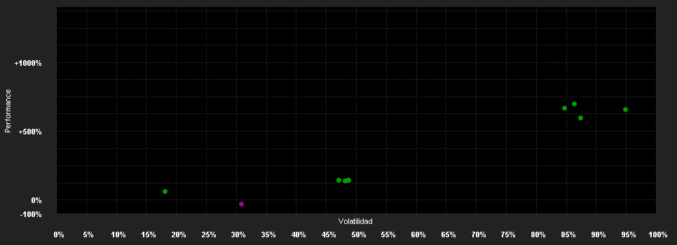 Chart for WisdomTree US Treasuries 10Y 5x Daily Short