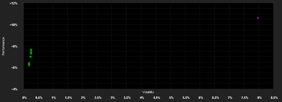 Chart for MGI Global Bond Fund Z1-0.0000-JPY