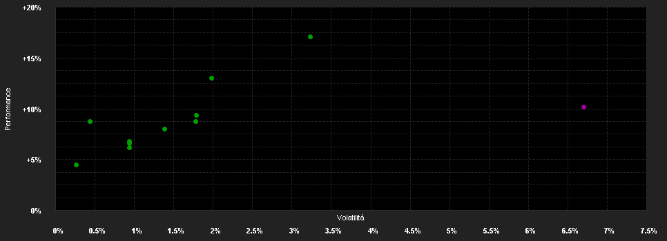 Chart for Goldman Sachs Global Multi-Asset Income Portfolio Base Shares (Acc.)