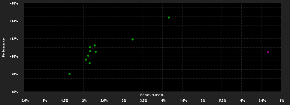 Chart for Morgan Stanley Investment Funds Global Balanced Fund B