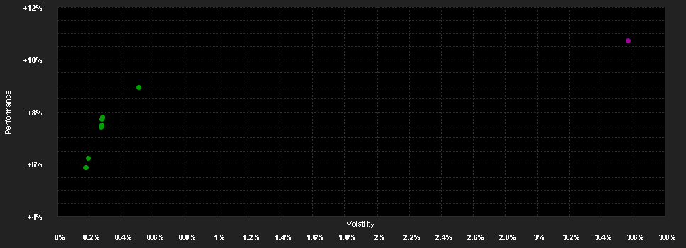 Chart for Amundi Öko Sozial Global High Yield Bond - A