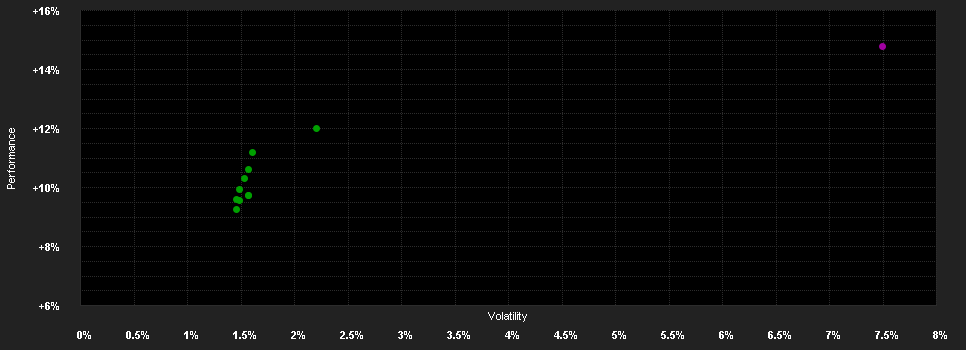 Chart for Janus Henderson Horizon Pan European Absolute Return Fund A2 HUSD