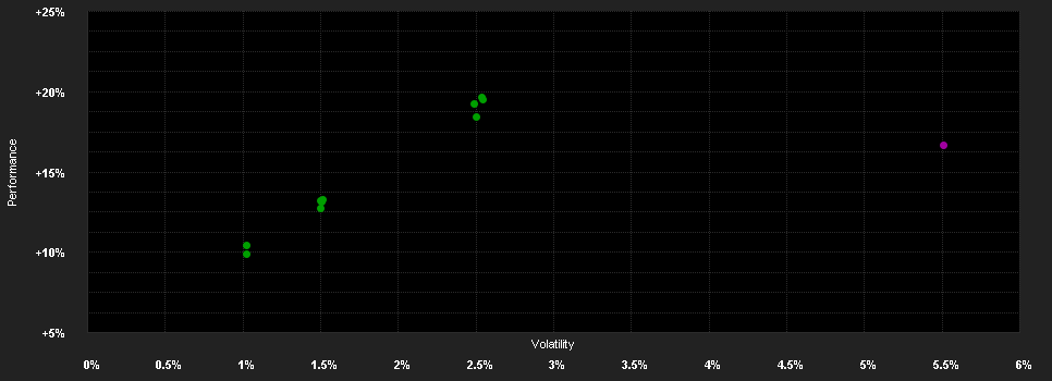 Chart for JPMorgan Funds - Emerging Markets Strategic Bond Fund I2 (perf) (acc) - USD