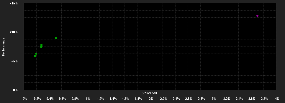 Chart for FISCH Bond Global High Yield AD2