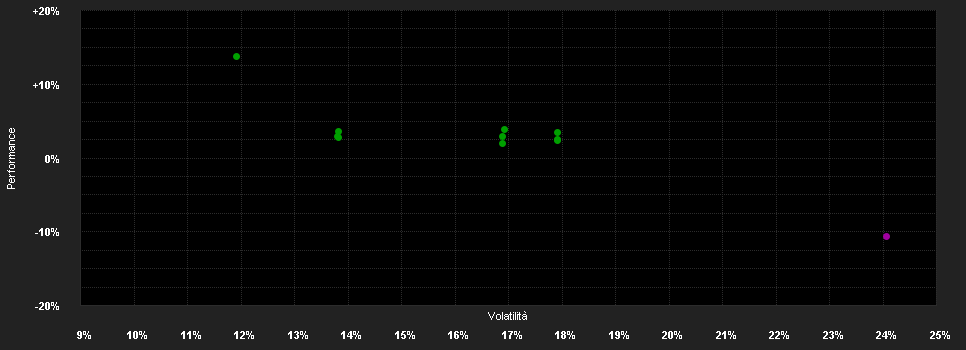 Chart for ASPOMA China Opportunities Fund Klasse P