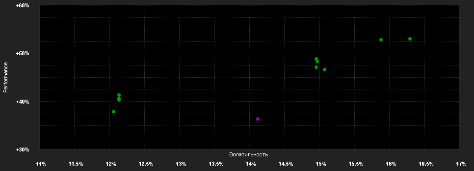 Chart for Morgan Stanley Investment Funds Indian Equity Fund B