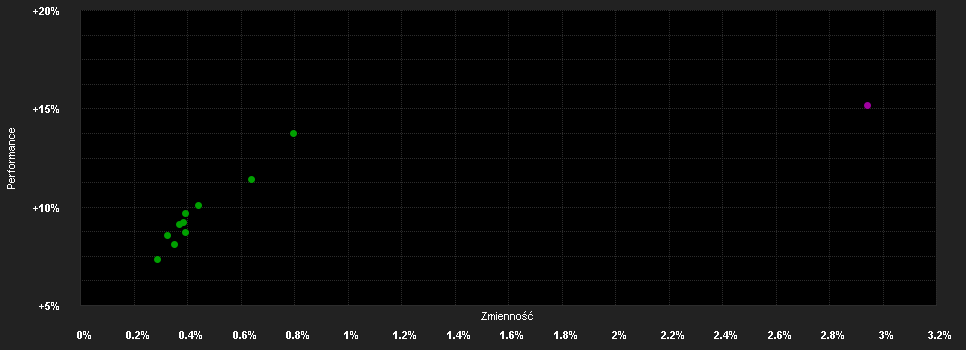 Chart for HOLD KOGA Alapok Alapja