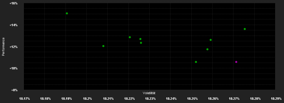 Chart for AB SICAV I Emerging Markets Multi-Asset Portfolio Class AD AUD H