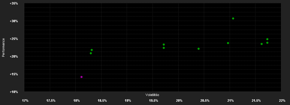 Chart for GS Japan Eq.Pf.R USD