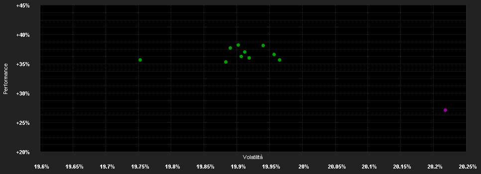 Chart for Polar Capital Funds plc - Biotechnology Fund Class I EUR Distribution Shares