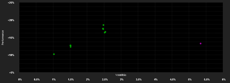 Chart for Raiffeisen-EM-ESG-Transf.-Rent(I)A