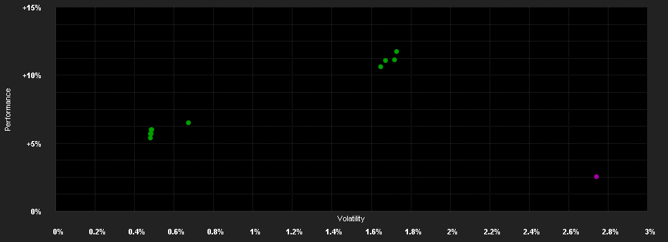 Chart for AB FCP I Mortgage Inc.Pf.AT AUD H