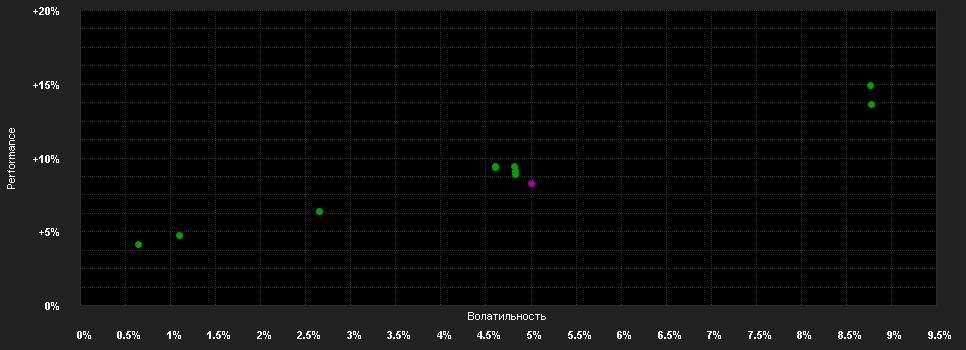 Chart for Franklin Templeton Investment Funds Franklin Euro Government Bond Fund Klasse I (Qdis) EUR